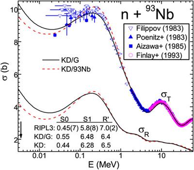 Consistent assessment of neutron-induced activation of 93Nb